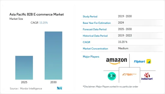 Asia Pacific B2B E-commerce - Market - IMG1