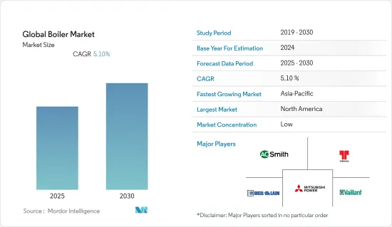 Global Boiler - Market - IMG1