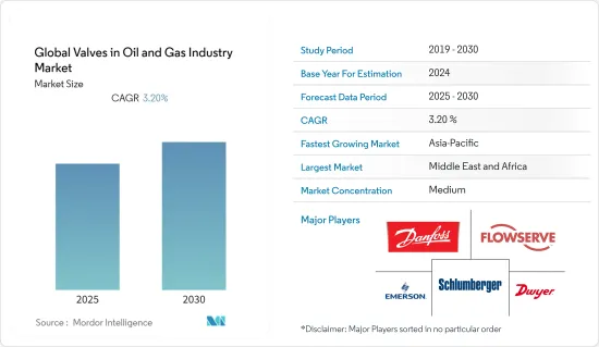 Global Valves in Oil and Gas Industry - Market - IMG1