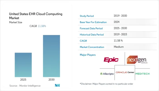 United States EHR Cloud Computing - Market - IMG1