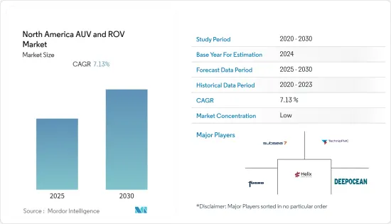 North America AUV and ROV - Market - IMG1