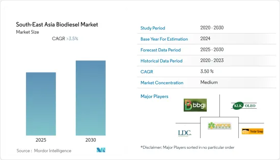 South-East Asia Biodiesel - Market - IMG1