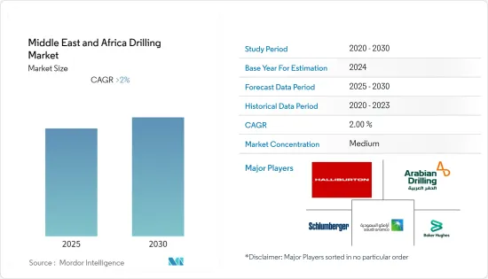 Middle East and Africa Drilling - Market - IMG1