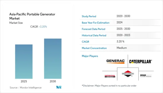 Asia-Pacific Portable Generator - Market - IMG1