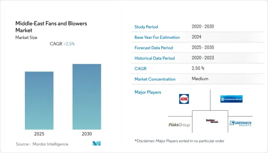 Middle-East Fans and Blowers - Market - IMG1