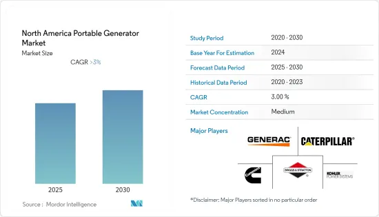 North America Portable Generator - Market - IMG1