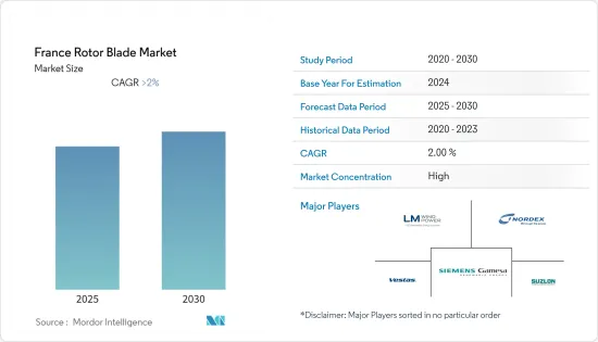 France Rotor Blade - Market - IMG1