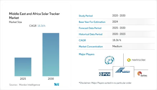 Middle East and Africa Solar Tracker - Market - IMG1