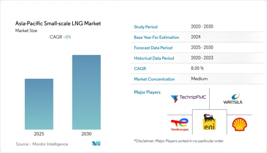 Asia-Pacific Small-scale LNG - Market - IMG1