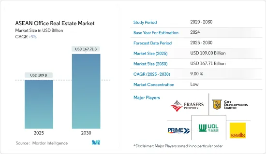 ASEAN Office Real Estate - Market - IMG1