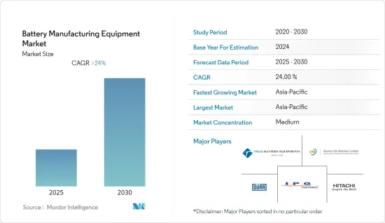 Battery Manufacturing Equipment - Market - IMG1