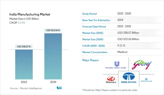 India Manufacturing - Market - IMG1