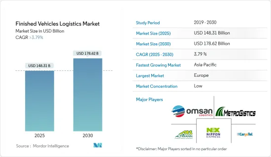 Finished Vehicles Logistics - Market - IMG1