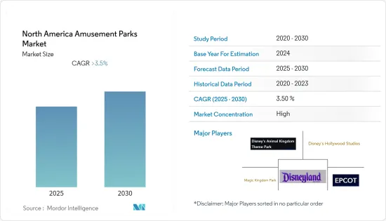 North America Amusement Parks - Market - IMG1