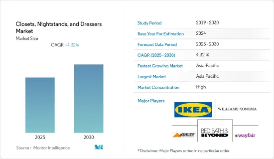 Closets, Nightstands, and Dressers - Market - IMG1