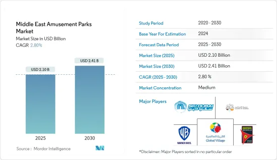 Middle East Amusement Parks - Market - IMG1