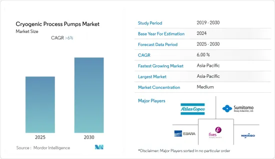 Cryogenic Process Pumps - Market - IMG1