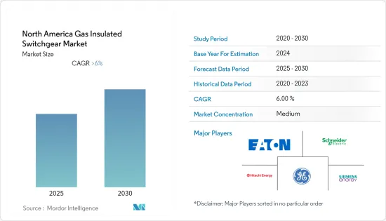 North America Gas Insulated Switchgear - Market - IMG1