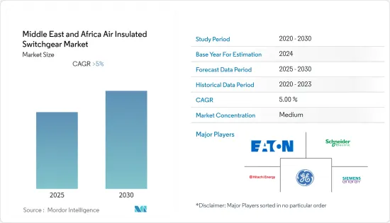 Middle East & Africa Air Insulated  Switchgear - Market - IMG1