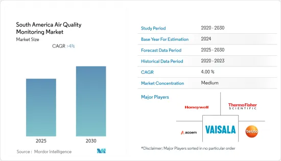 South America Air Quality Monitoring - Market - IMG1