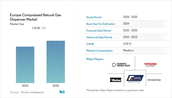 Europe Compressed Natural Gas Dispenser - Market - IMG1