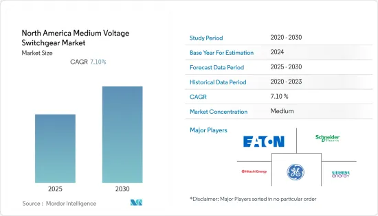 North America Medium Voltage Switchgear - Market - IMG1