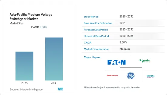 Asia-Pacific Medium Voltage Switchgear - Market - IMG1