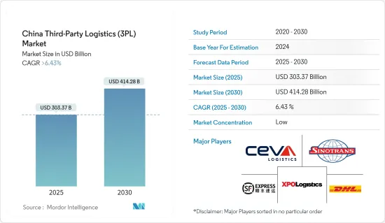 China Third-Party Logistics (3PL) - Market - IMG1