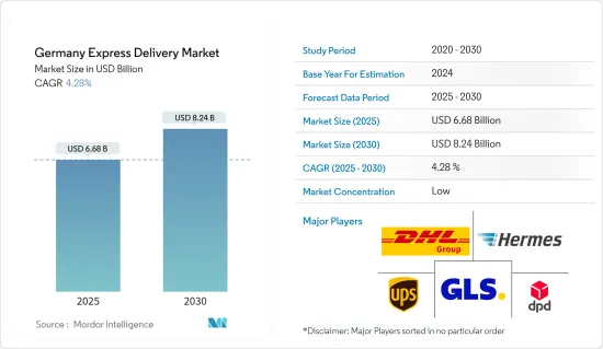 Germany Express Delivery - Market - IMG1