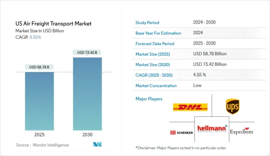 US Air Freight Transport - Market - IMG1