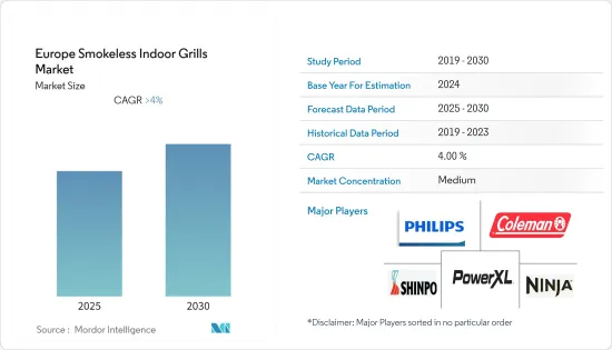 Europe Smokeless Indoor Grills - Market - IMG1