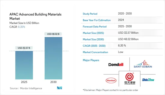 APAC Advanced Building Materials - Market - IMG1