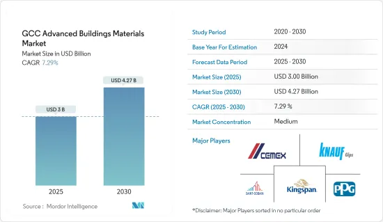 GCC Advanced Buildings Materials - Market - IMG1