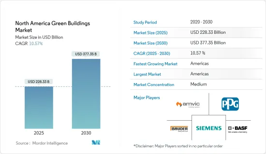 North America Green Buildings - Market - IMG1