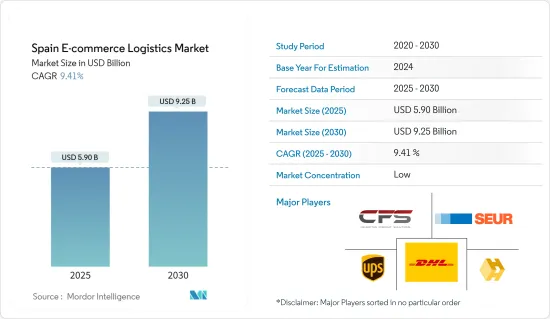 Spain E-commerce Logistics - Market - IMG1