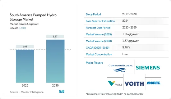 South America Pumped Hydro Storage - Market - IMG1