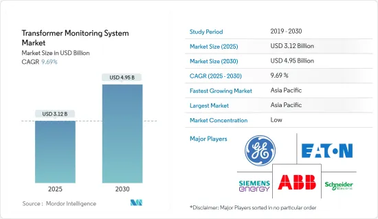 Transformer Monitoring System - Market - IMG1