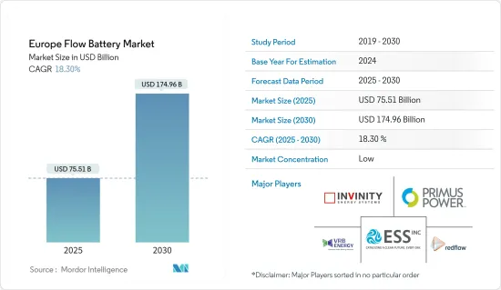 Europe Flow Battery - Market - IMG1