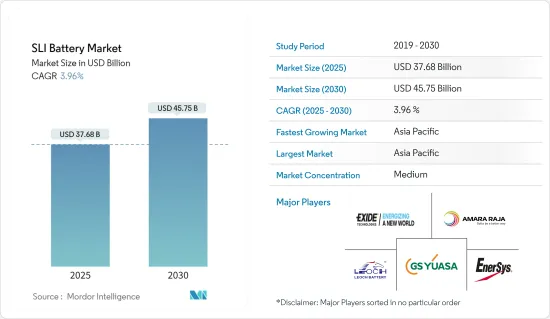 SLI Battery - Market - IMG1