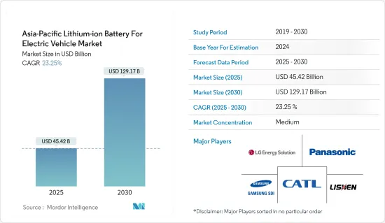 Asia-Pacific Lithium-ion Battery For Electric Vehicle - Market - IMG1