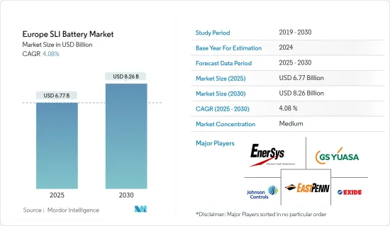 Europe SLI Battery - Market - IMG1