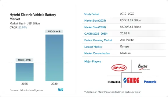 Hybrid Electric Vehicle Battery - Market - IMG1