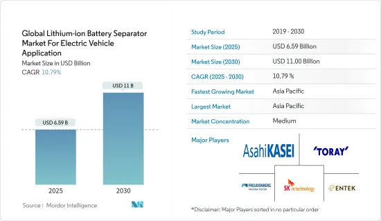 Global Lithium-ion Battery Separator  For Electric Vehicle Application - Market - IMG1