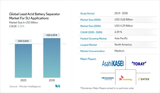 Global Lead-Acid Battery Separator  For SLI Applications - Market - IMG1