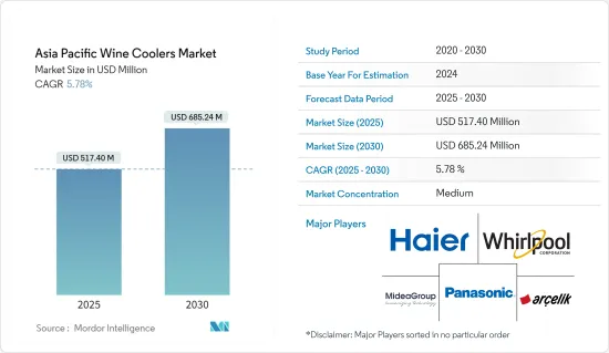 Asia Pacific Wine Coolers - Market - IMG1