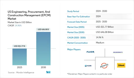 US Engineering, Procurement, And Construction Management (EPCM) - Market - IMG1