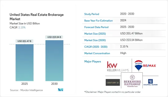 United States Real Estate Brokerage - Market - IMG1