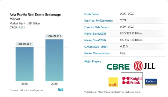 Asia-Pacific Real Estate Brokerage - Market - IMG1