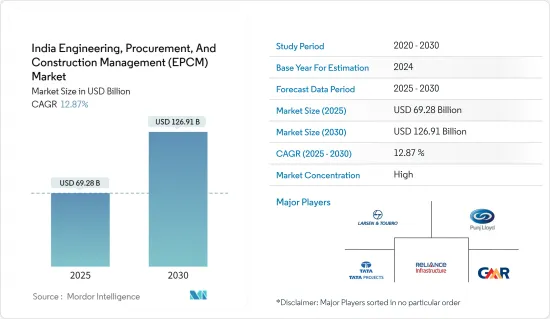 India Engineering, Procurement, And Construction Management (EPCM) - Market - IMG1