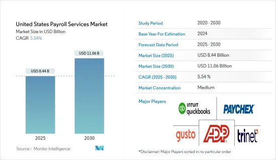 United States Payroll Services - Market - IMG1